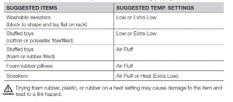 Install Dryer Rack C